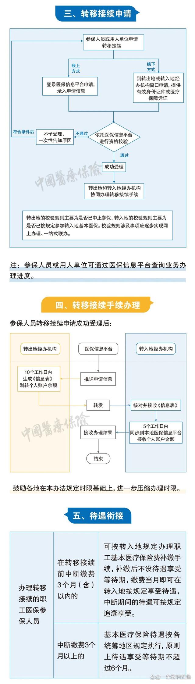 合肥最新个人医保余额怎么提取北京方法分析(最方便真实的合肥北京医保个人部分怎么提取方法)