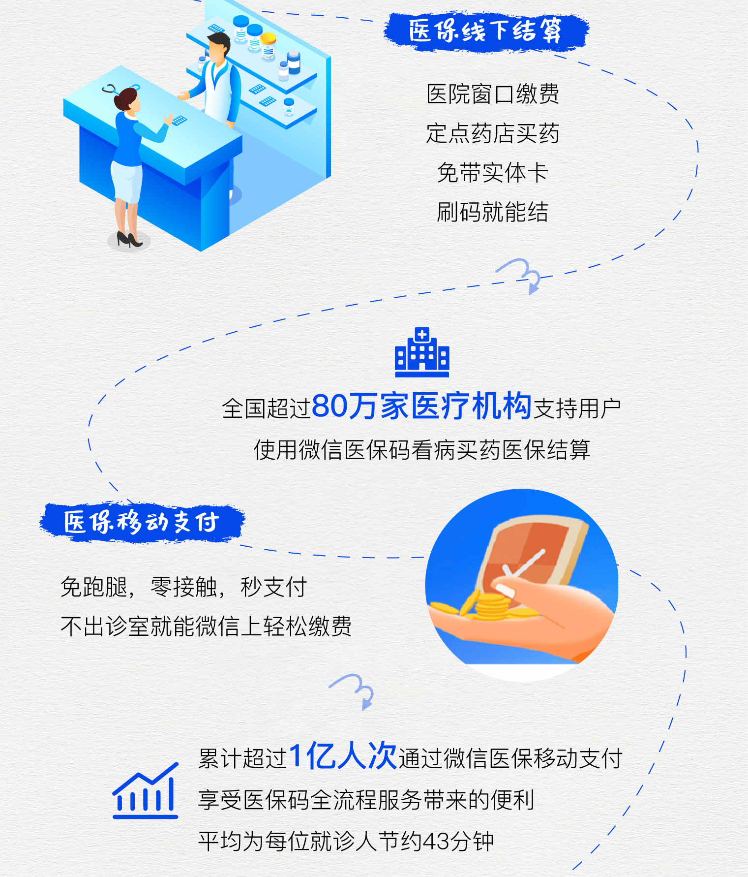 合肥最新医保卡提取24小时微信方法分析(最方便真实的合肥微信医保提现方法)