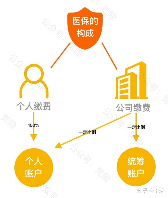 合肥最新找中介10分钟提取医保方法分析(最方便真实的合肥找中介10分钟提取医保苏州方法)