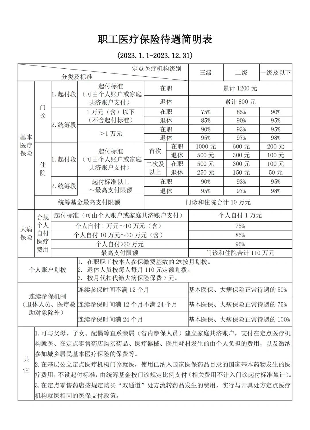 合肥最新医保卡异地提取现金方法方法分析(最方便真实的合肥异地医保卡如何提现方法)